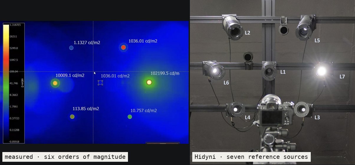 A false-colour luminance image of seven reference light sources next to a photograph of the Hidyni rig with a camera